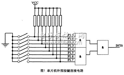 基于單片機簡單實現圖形顯示的方法