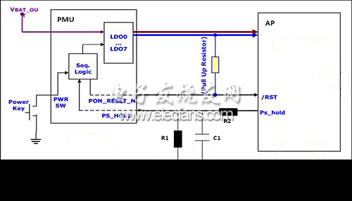 AP + PMU的硬件架構中的手工復位方案