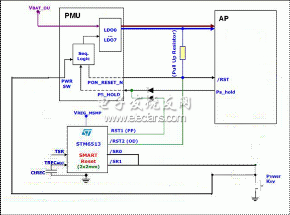 采用STM6513的單鍵開／關機和復位的智能方案1