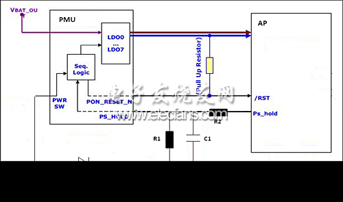 AP + PMU的硬件架構中開／關機按鍵和復位按鍵不能合二為一的原理圖