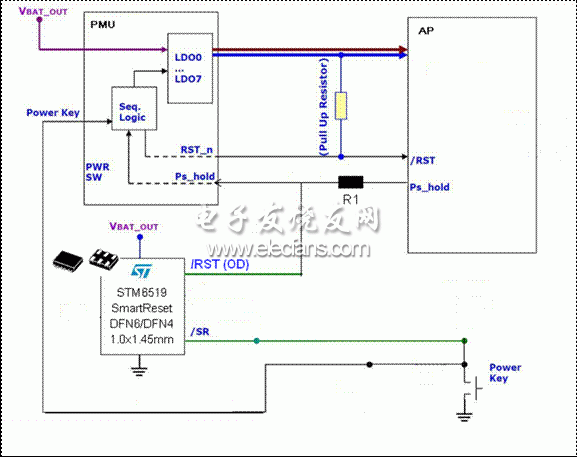 采用STM6519的單鍵開／關機和復位的智能方案