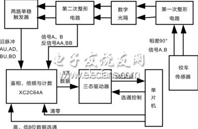 基于XC2C64A芯片的無線錄井絞車信號(hào)檢測(cè)電路設(shè)計(jì)