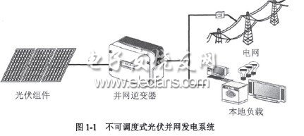 單相數(shù)字式光伏并網(wǎng)逆變器的研究與設(shè)計