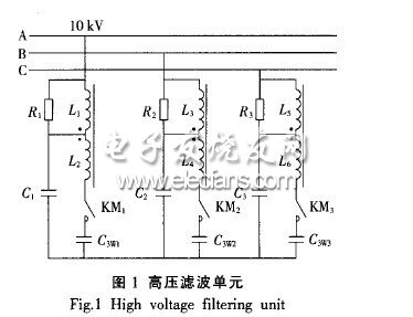 高壓無功補償及諧波抑制裝置設計