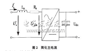 基于SABER的PWM整流器滯環控制仿真