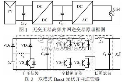 單相高頻并網光伏逆變器的主電路拓撲結構