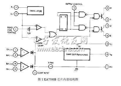 KA7500B芯片結(jié)構(gòu)