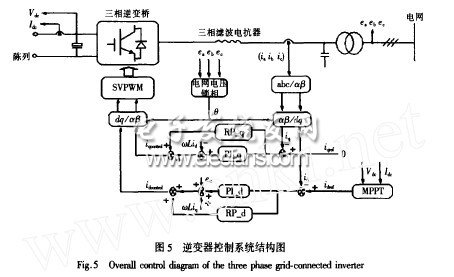 三相光伏并網(wǎng)逆變器輸出電流波形控制技術研究