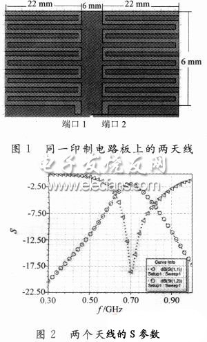 天線的結構設計