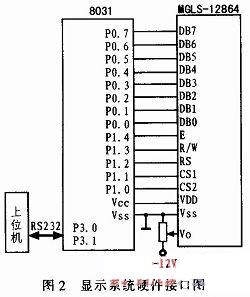 單片機控制MGLS-12864接口圖