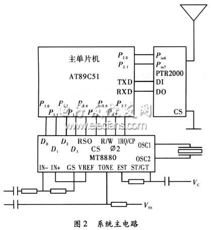 無線傳送方式實現室內通信系統主電路