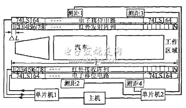 系統組成