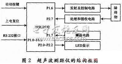 超聲波測(cè)距儀結(jié)構(gòu)