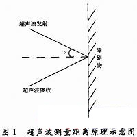 超聲波測(cè)距儀基本原理