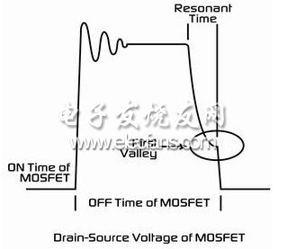 MOSFET漏-源電壓