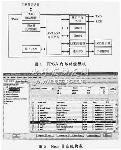 FPGA內部功能模塊