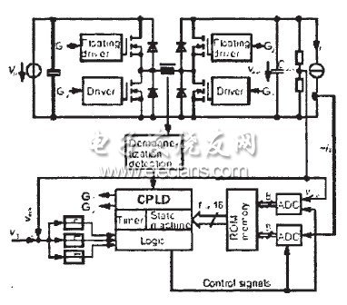 基于動態應用的寬頻帶壓電陶瓷驅動電源的研究