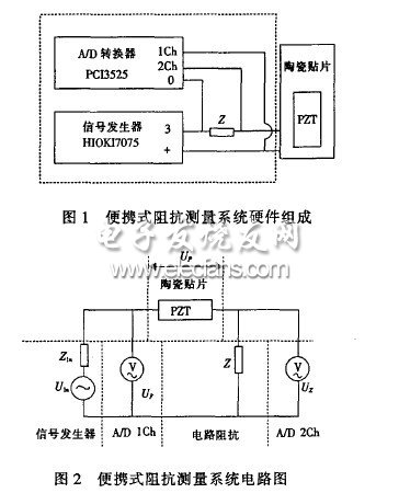 基于壓電動態信息的便攜式阻抗測量系統設計