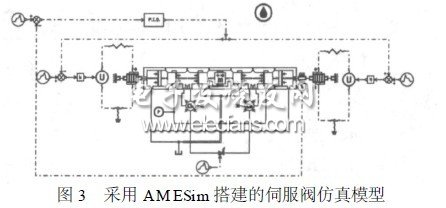 壓電陶瓷直接驅(qū)動(dòng)伺服閥研究