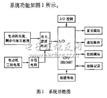 基于H83687FP單片機的電動機保護器