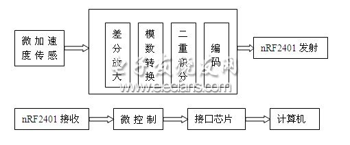 無(wú)線鼠標(biāo)系統(tǒng)結(jié)構(gòu)框圖