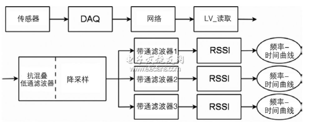 在線模態頻率監測示意圖