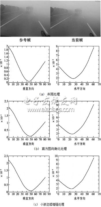 車載穩像系統的設計與實現