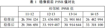 車載穩像系統的設計與實現