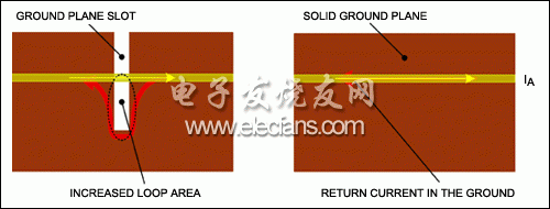 完整的大面積接地有助于改善系統性能