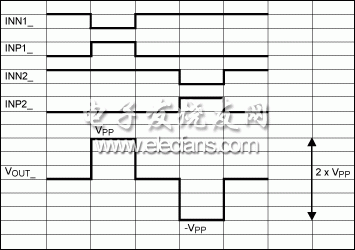 圖13。 BTL配置中的一個典型的駕駛執(zhí)照計劃的時序圖。