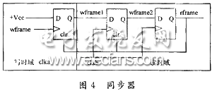 同步器內部框圖