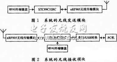 低功耗無線呼叫系統(tǒng)的發(fā)送和接收模塊