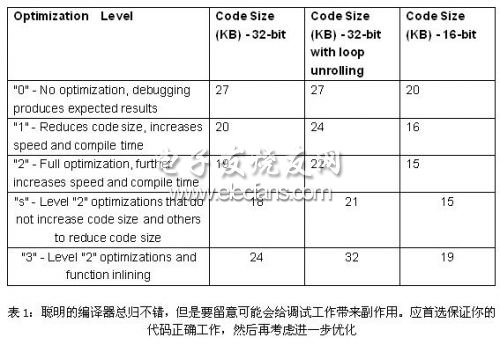 不同編譯器設(shè)置