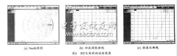 倒F型藍牙天線的測試結果圖