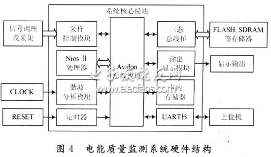 電能質量監測系統硬件圖