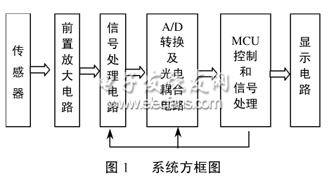 基于MEMS的無創胎心檢測方法框圖