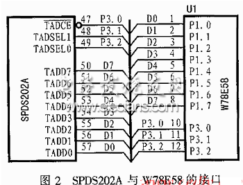  W78E58 和SPDS202A硬件接口電路