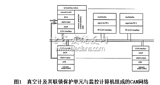 分布式測控系統結構