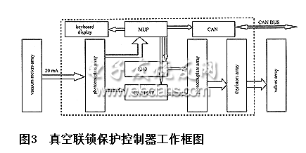 真空聯(lián)鎖保護控制器框圖