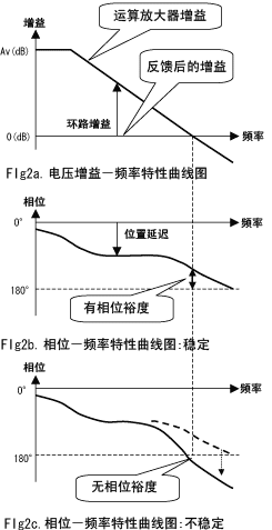 [轉(zhuǎn)載][轉(zhuǎn)載]使用運(yùn)放構(gòu)成電壓跟隨器的穩(wěn)定性問題