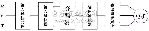 DCS自動控制系統框圖