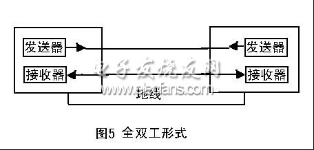 《轉(zhuǎn)》如何選擇RS-232/RS-485/RS-422轉(zhuǎn)換器