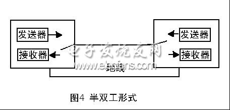 《轉(zhuǎn)》如何選擇RS-232/RS-485/RS-422轉(zhuǎn)換器