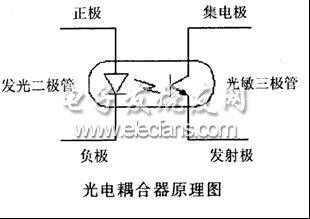 《轉(zhuǎn)》如何選擇RS-232/RS-485/RS-422轉(zhuǎn)換器