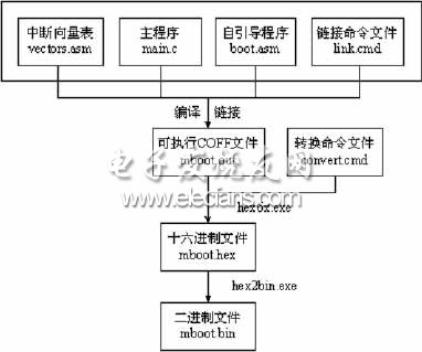 《轉》DSP引導功能的使用