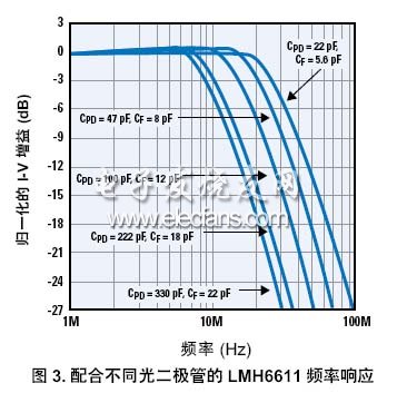 跨導(dǎo)放大器的設(shè)計(jì)考慮