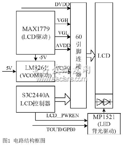 電路框圖