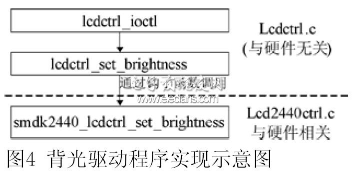 函數(shù)的調(diào)用過程