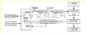  數控恒流源系統框圖