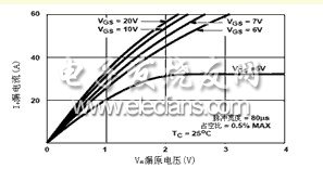 IRF540特性曲線